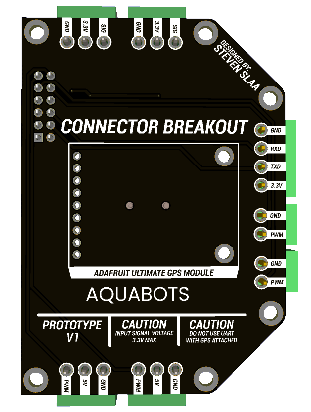 Template hardware interface pinout