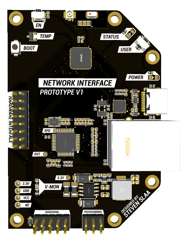 netwerk interface pinout